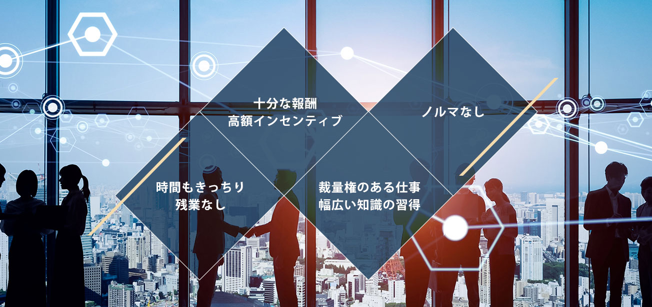 時間もきっちり残業なし　十分な報酬、高額インセンティブ　裁量権のある仕事、幅広い知識の習得　ノルマなし